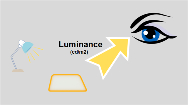 Độ chói và độ rọi: Sự khác biệt là gì?