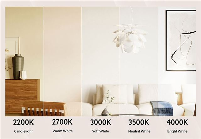 Bảng nhiệt độ màu đèn LED và những câu hỏi thường gặp