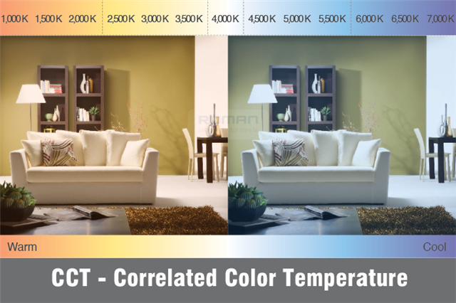 CCT là gì? Sự khác nhau giữa CCT và CRI của đèn LED