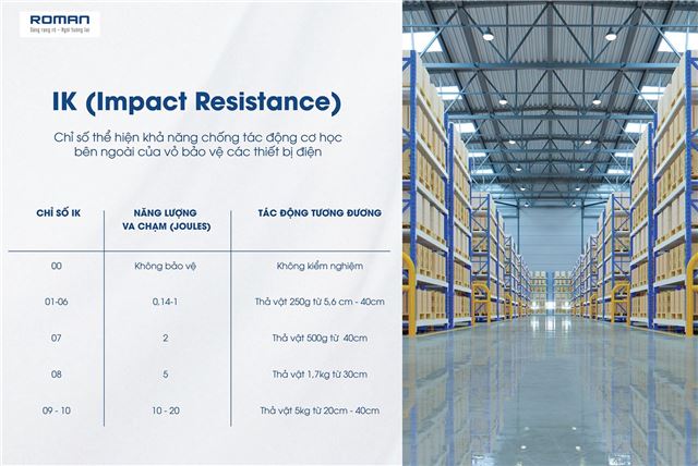 Chỉ số IK có ý nghĩa như thế nào đối với đèn LED?