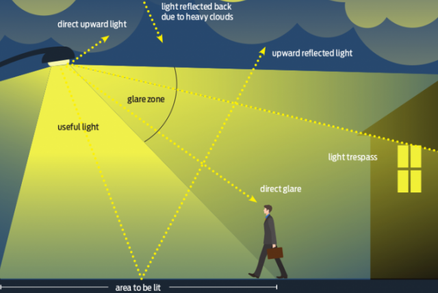 Đèn đường LED Roman giúp giảm thiểu ô nhiễm ánh sáng 