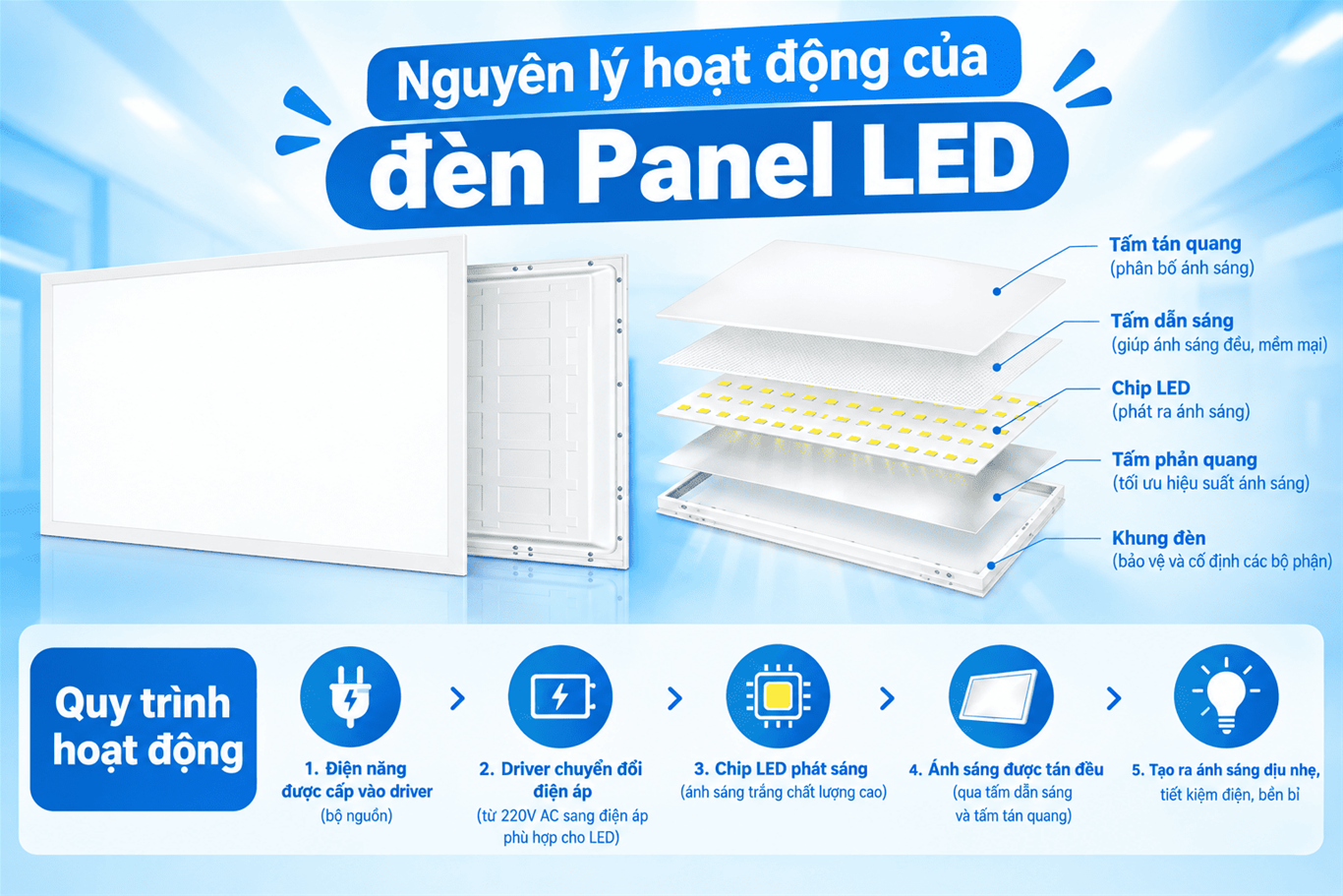 den led panel