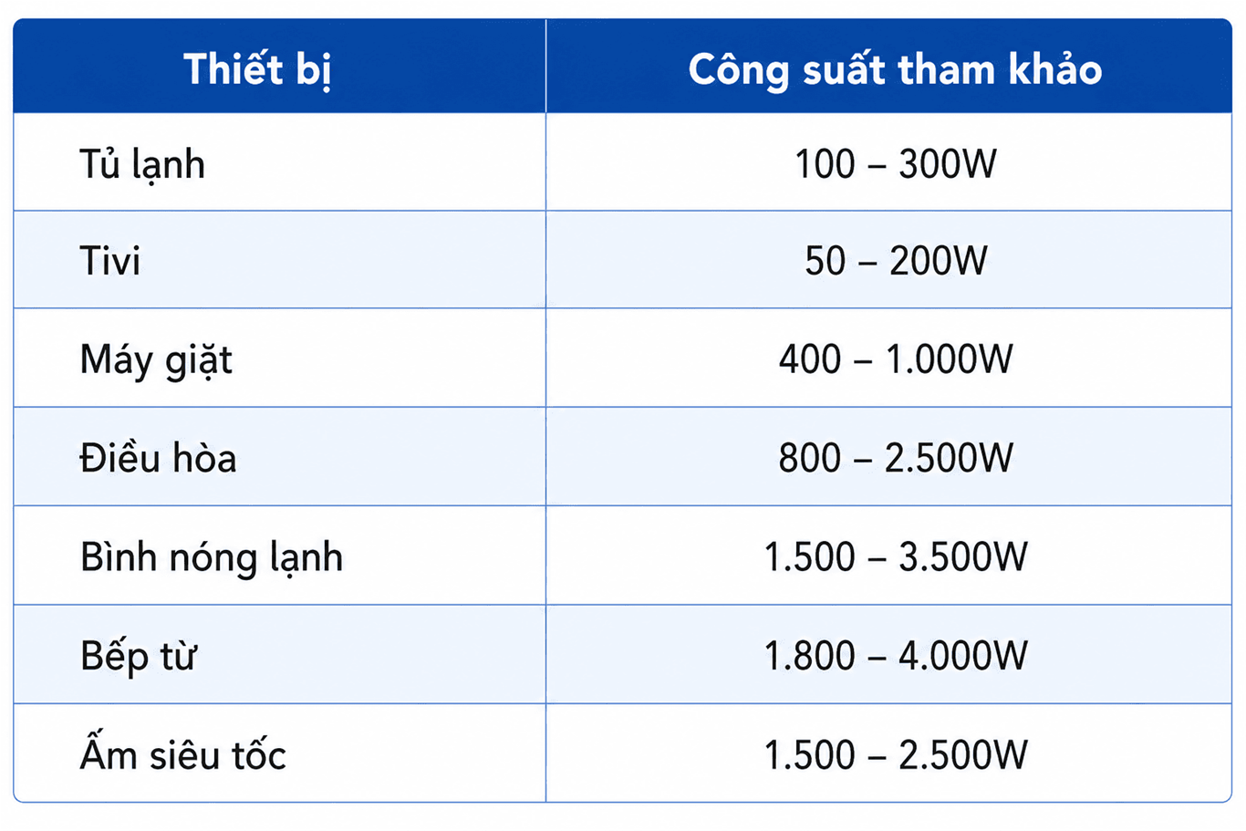 bang tinh