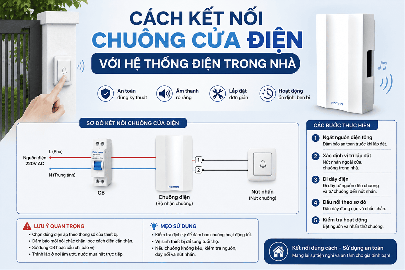 chuong cua dien