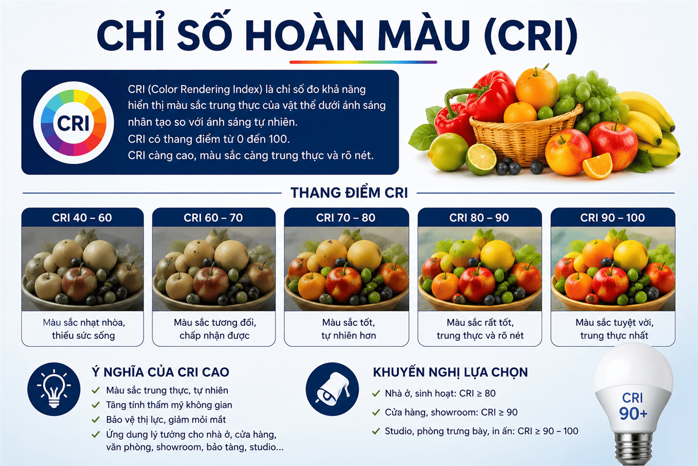 chi so hoan mau