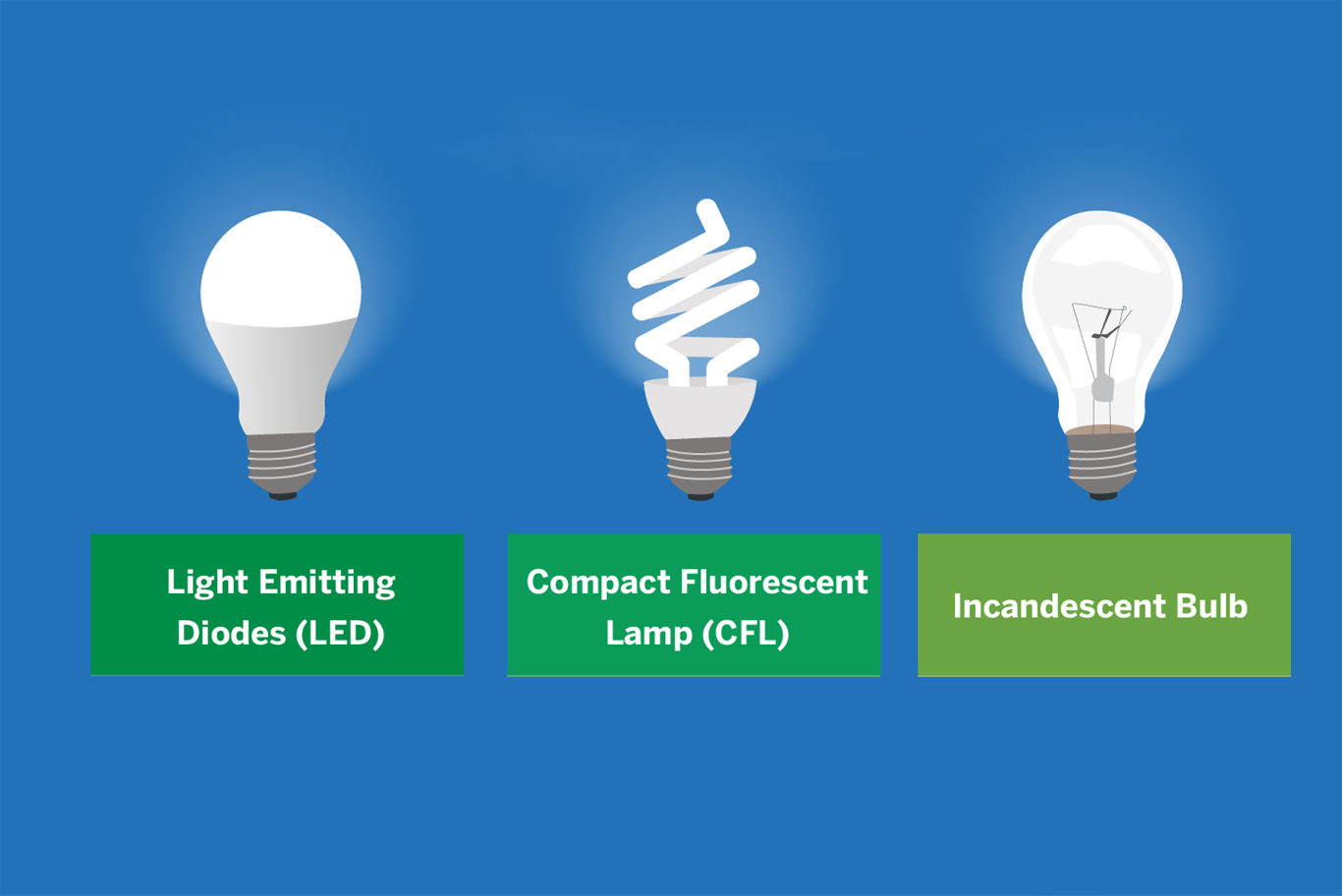 Tuổi thọ của đèn LED là bao nhiêu? Khi nào cần thay bóng đèn LED?