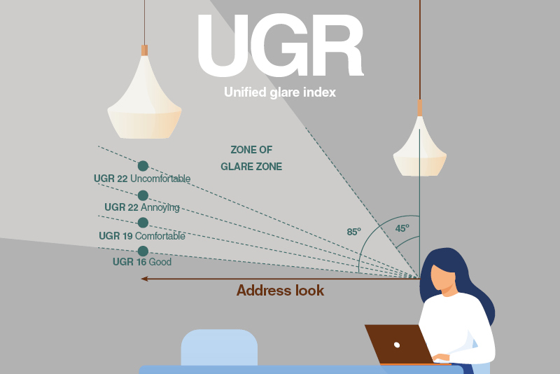 UGR là gì? Ý nghĩa của chỉ số UGR trong chiếu sáng hiện nay