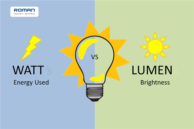 Lumen là gì? Mối quan hệ của Lumen với Watt, nhiệt độ màu đèn LED