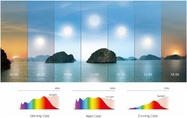 LED Sunlike - Ánh sáng vì sức khỏe và hạnh phúc của con người