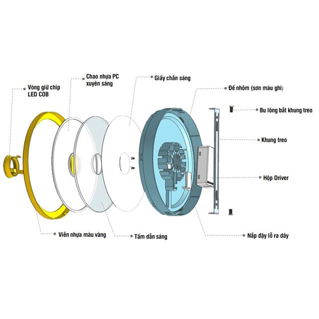den-op-tran-3-che-do-mau