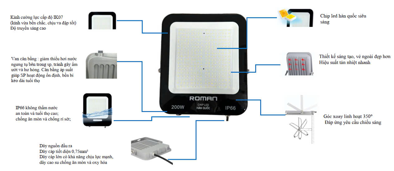 Cấu tạo của đèn pha led 200W - ELC1306200A